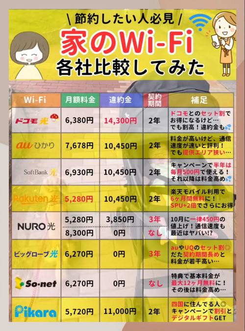 出境旅游租Wi-Fi好还是开漫游好