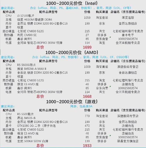 办公电脑预算5000元左右选哪种配置好