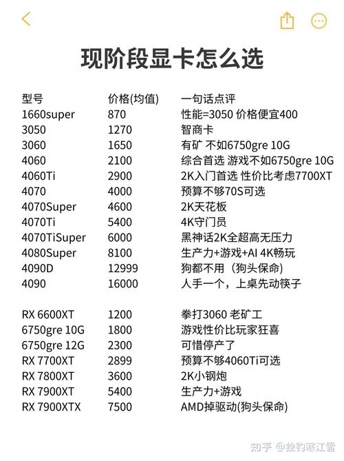 rtx2080显卡性能相当于rtx3060吗?
