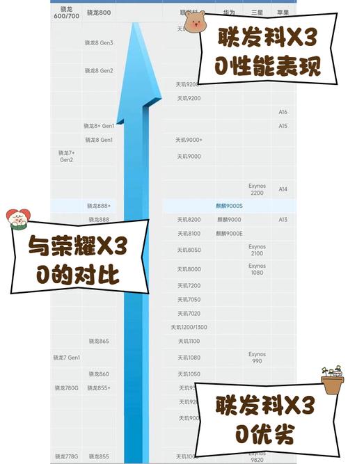 联发了x20玩游戏怎么样