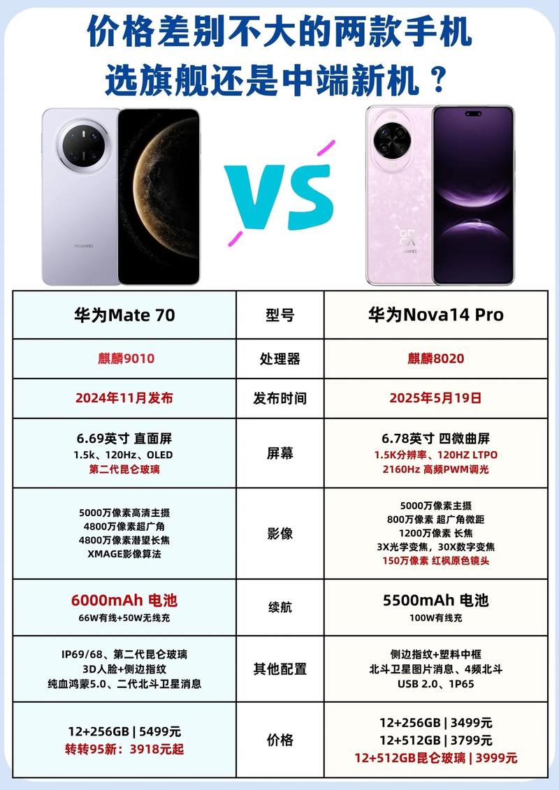 华为Mate7上市费用及评价