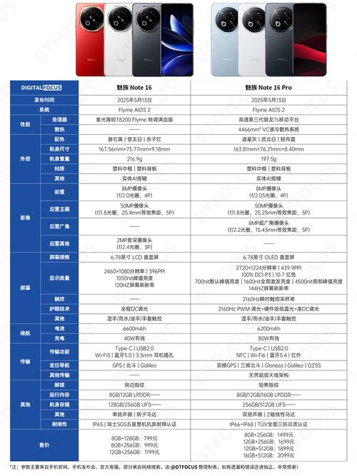 魅族16xs息屏显示会烧屏吗