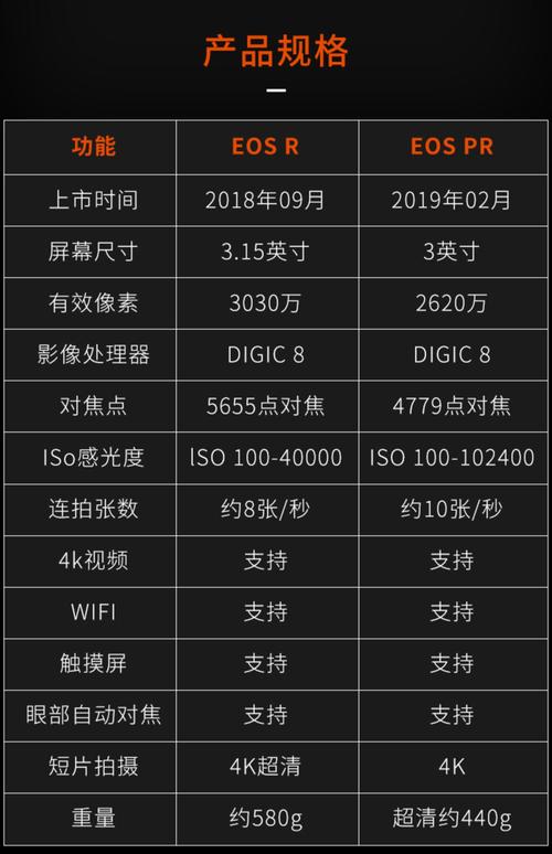 佳能eosr和6d2哪款好