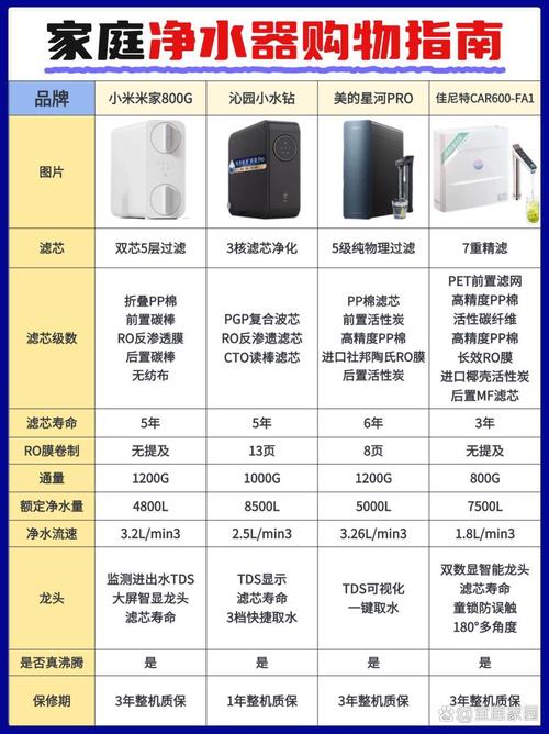 小米净水器400g和600g区别