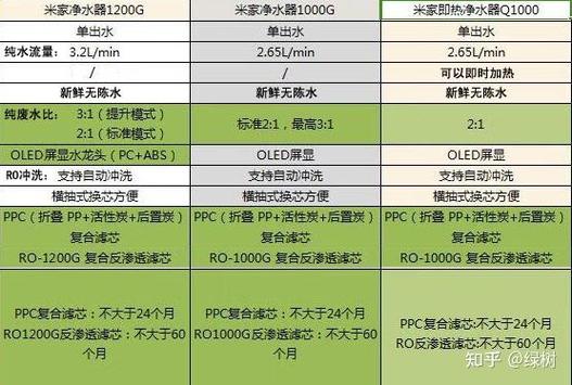 小米净水器RO滤芯400G与600G是否可以通用?