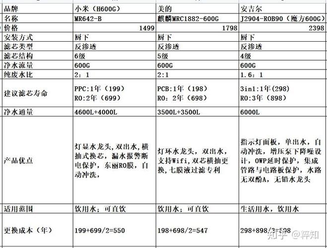 400加仑和600加仑区别