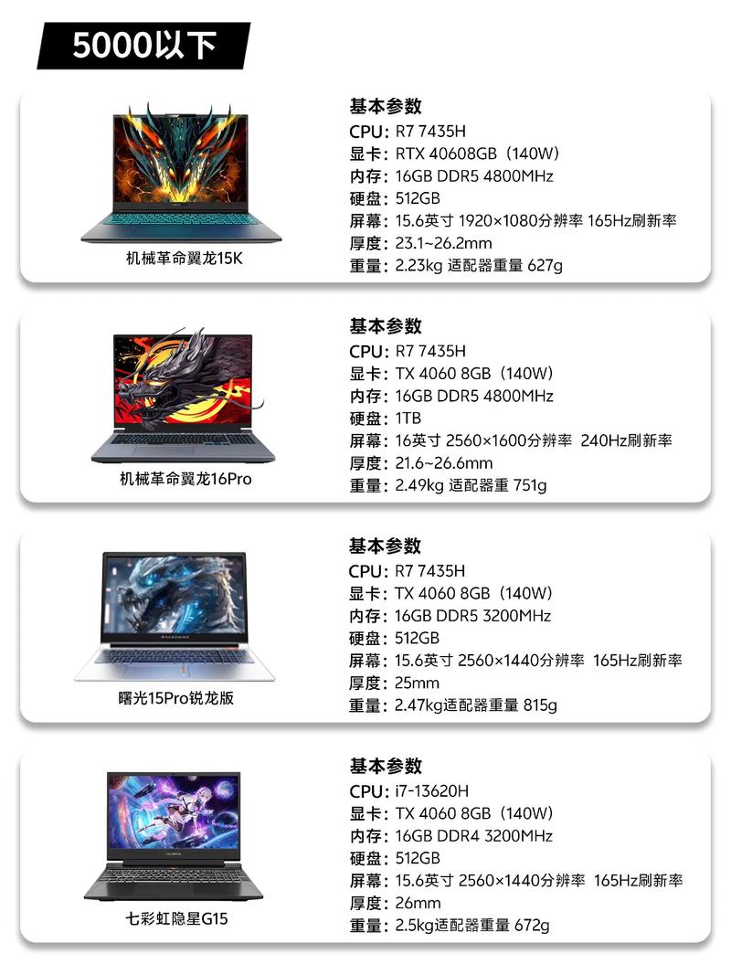 设计师用笔记本选高性能游戏本还是移动工作站,预算1万左右怎么选_百度...