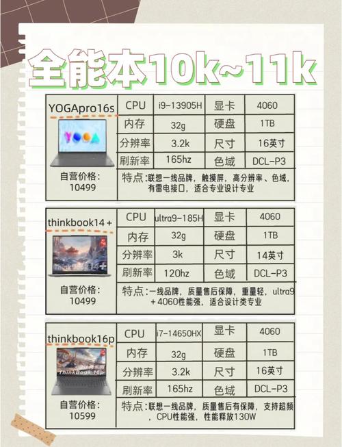 运行eplan的图形工作站笔记本区别在哪