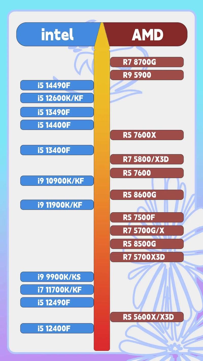 4000元预算下AMD四核独显配置能玩大型3D游戏吗?