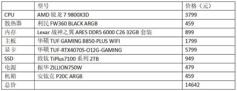 AMD系列四核处理器好不好