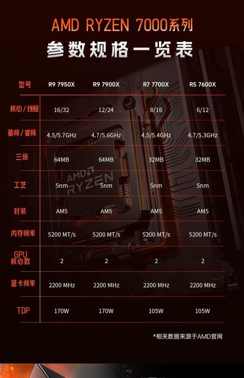 4600元AMD四核独显电脑配置能否应对大多数游戏?