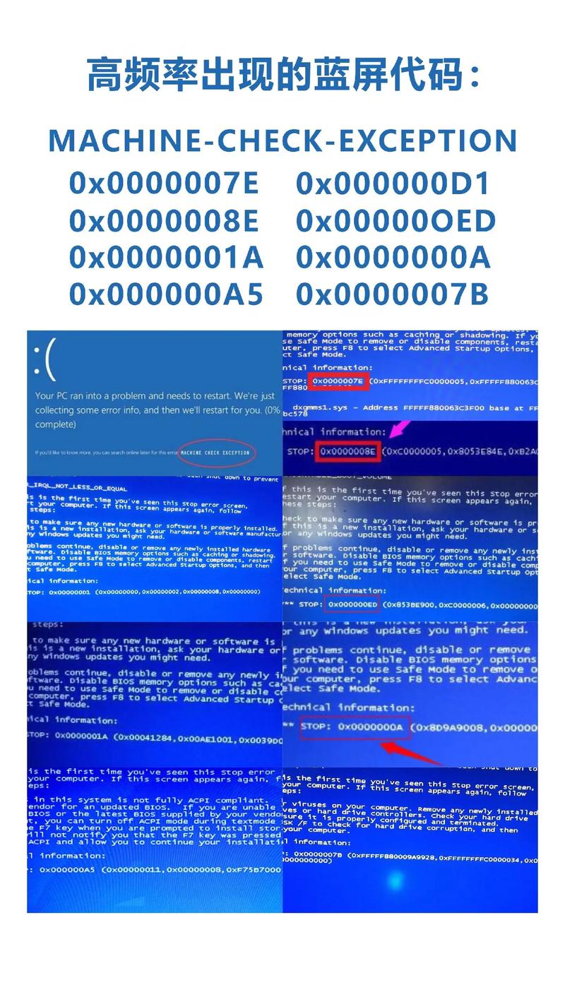电脑经常死机蓝屏是什么原因