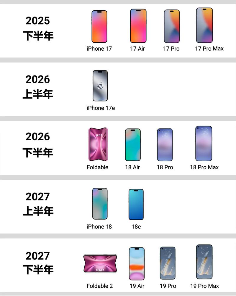 苹果iPhone9发布会直播几点开始?