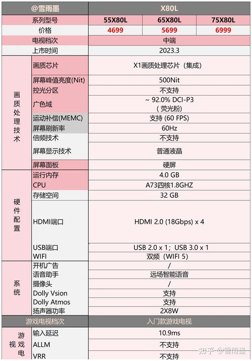 77寸OLED电视索尼与创维如何选?