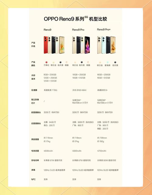 opporeno9参数配置