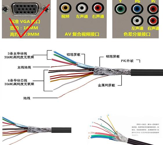 如何挑选VGA线?需要注意哪些细节?VGA线选购技巧
