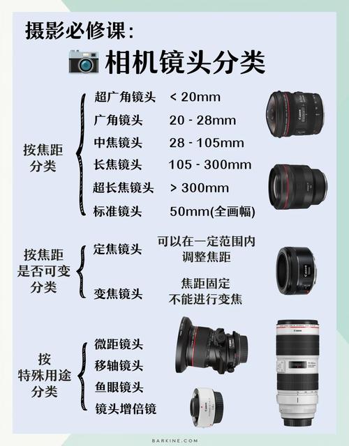 常用镜头的区别是什么