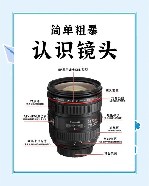 常见相机镜头有几种