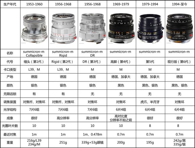 长焦镜头和单筒望远镜的区别