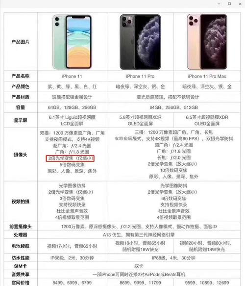 iphone11什么时候上市的?
