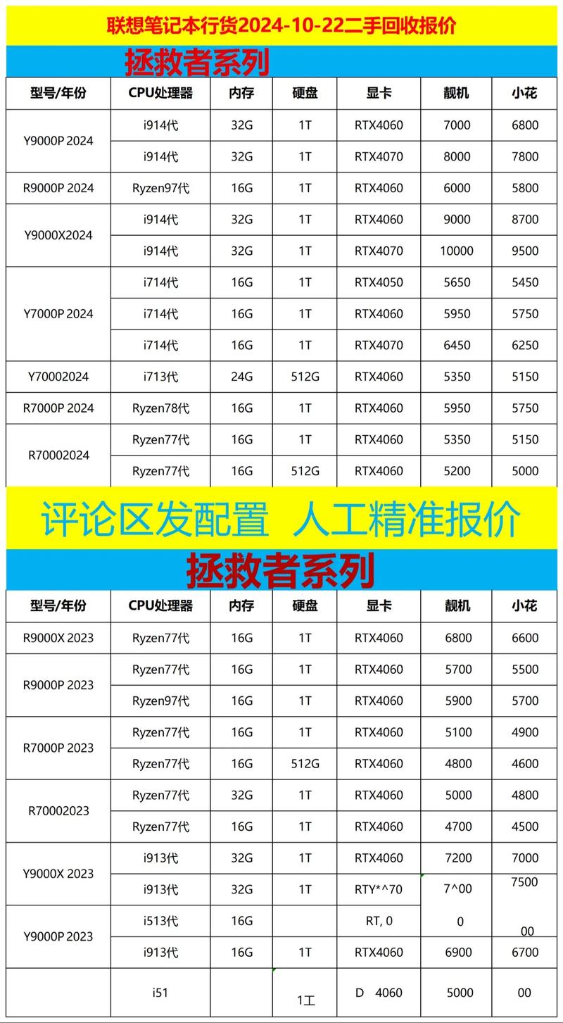 二手笔记电脑多少钱请问二手联想笔记本电脑大约多少钱