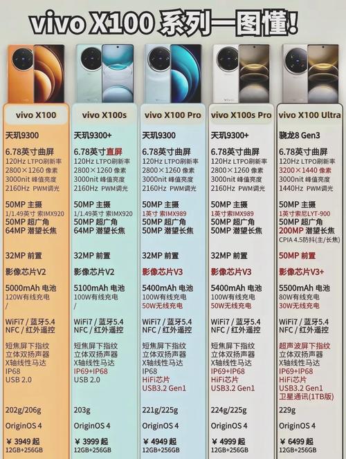 500元左右的手机二手vivo