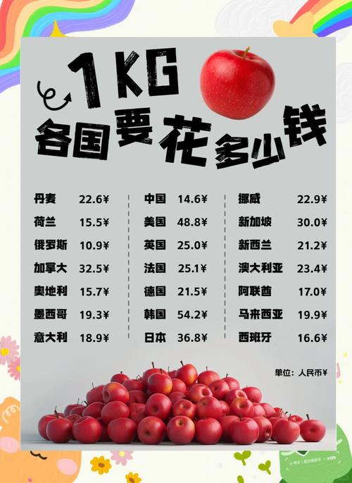 a级苹果多少钱一斤