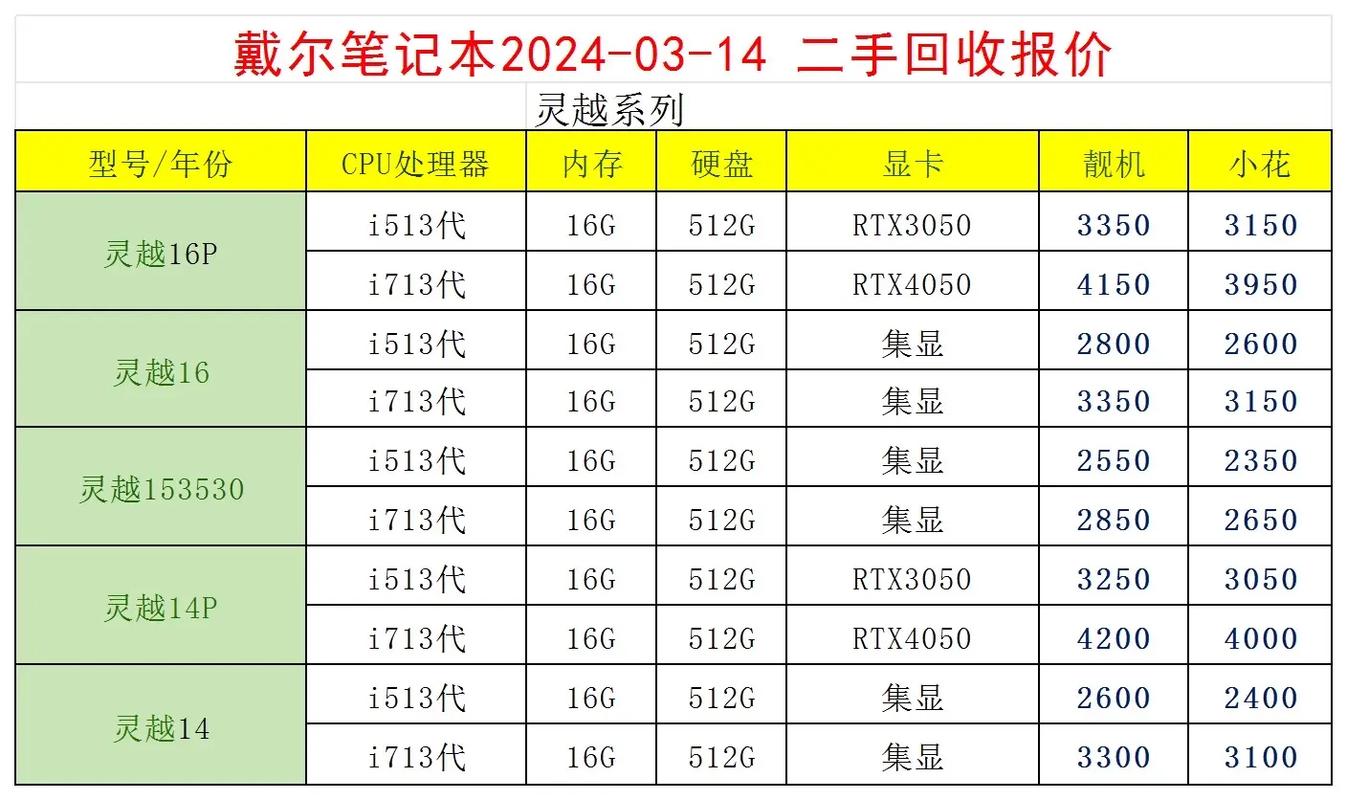 戴尔维修检测需要钱吗