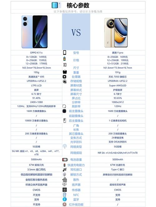 oppo游戏和真我互通吗