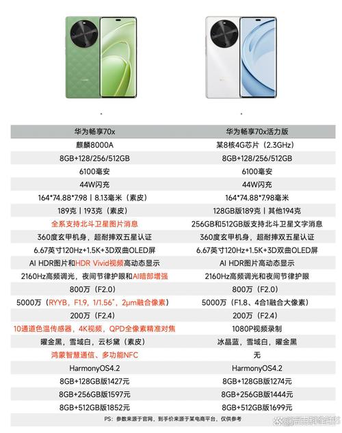 荣耀畅玩7X标准版、高配版和尊享版的区别是什么?