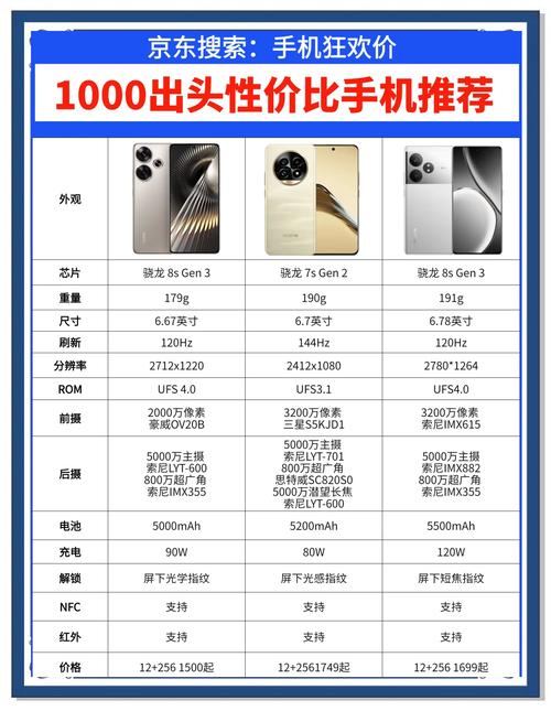 华为G525好用吗?