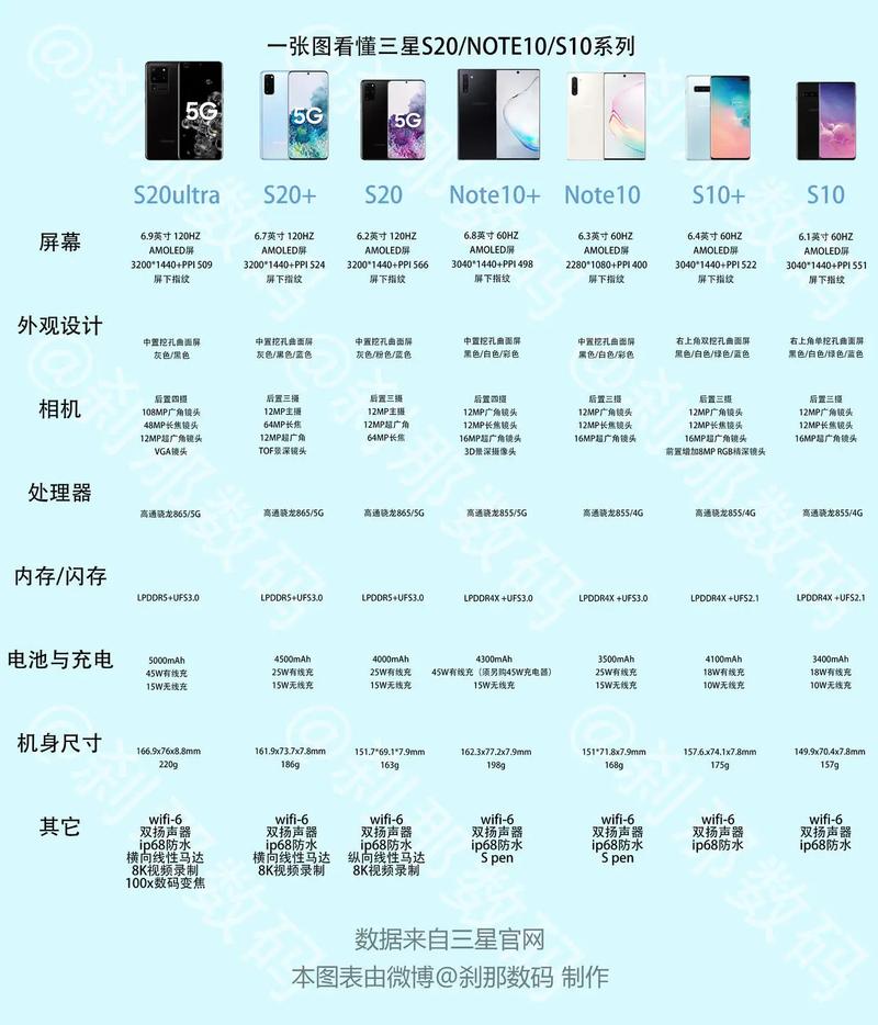 三星Note系列手机:一部经典的旗舰机不容错过