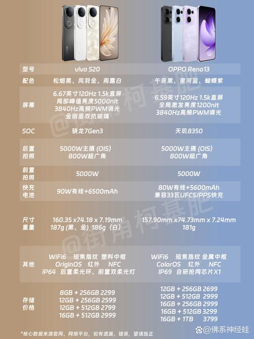 oppo和vivo哪个更好?