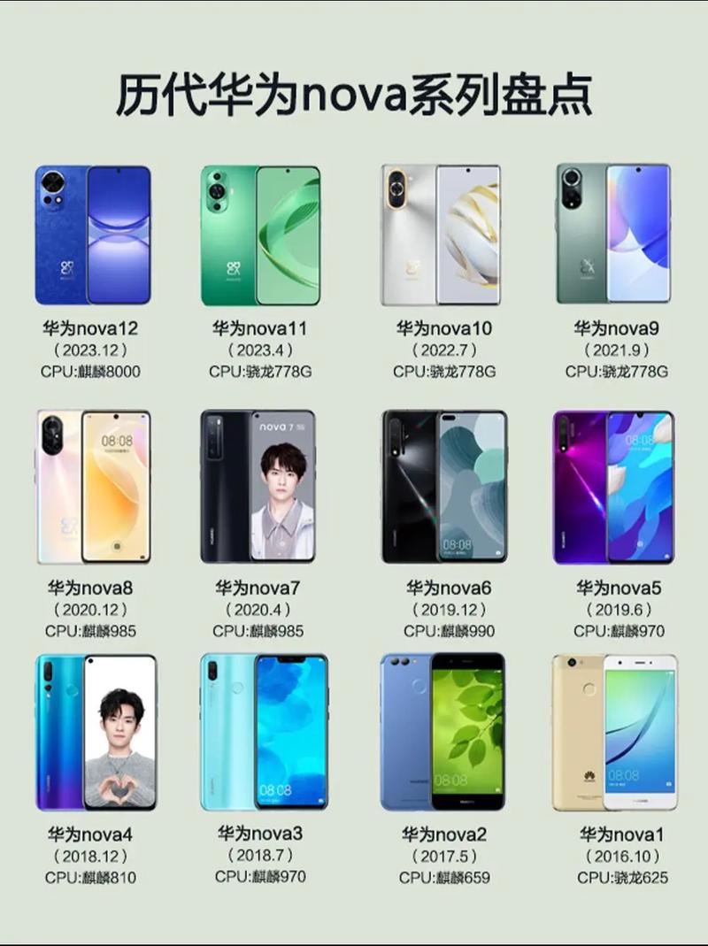 华为nova青春版什么时候上市