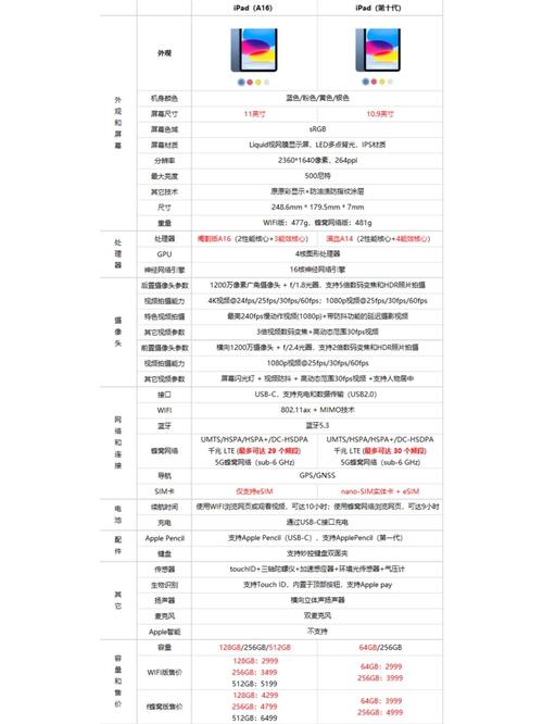 ipad提示的更新系统要随时更新吗?