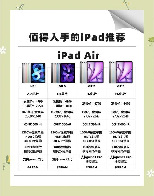 ipad8跟ipad9那个更值得买呢?