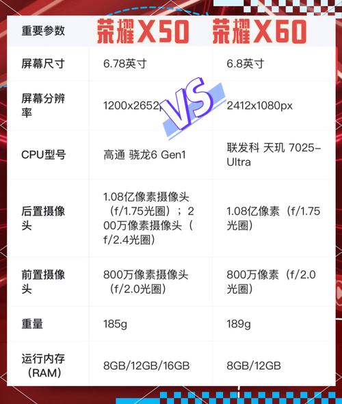 荣耀10x和荣耀10xmax的区别