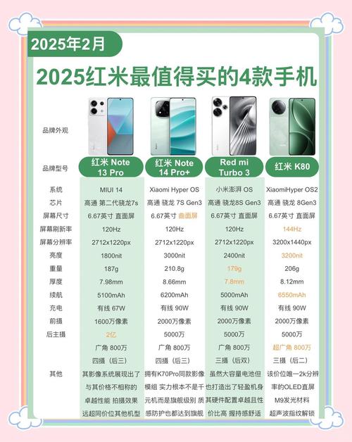 红米系列哪款比较好