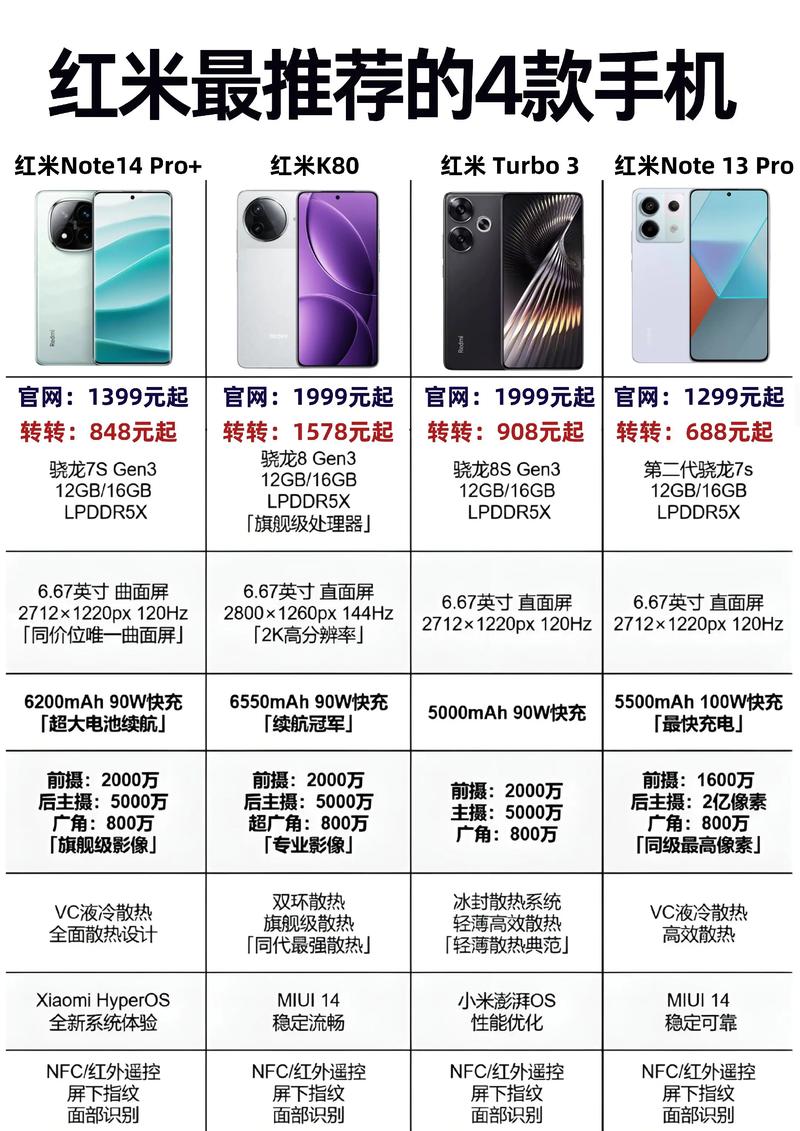 红米有几个系列手机