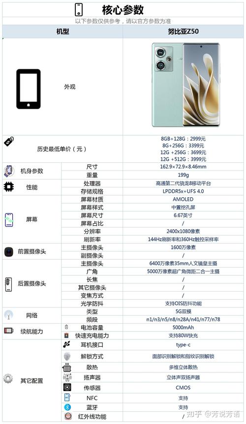 搭载骁龙8gen2最便宜的手机