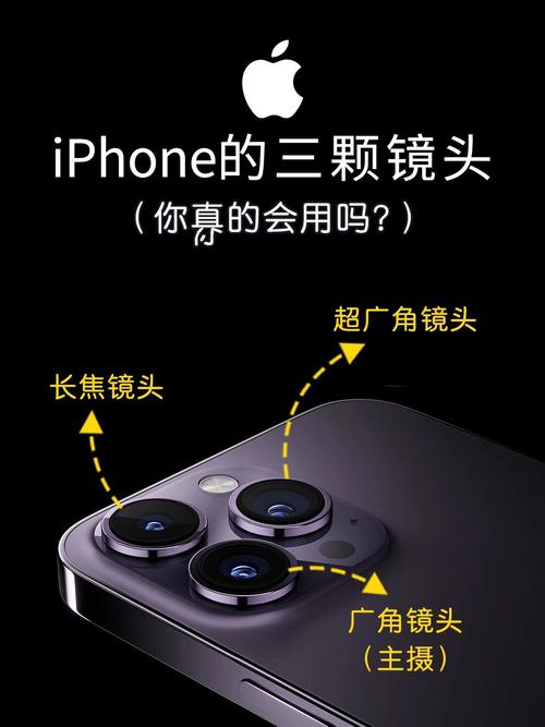iphone三个摄像头分别是什么