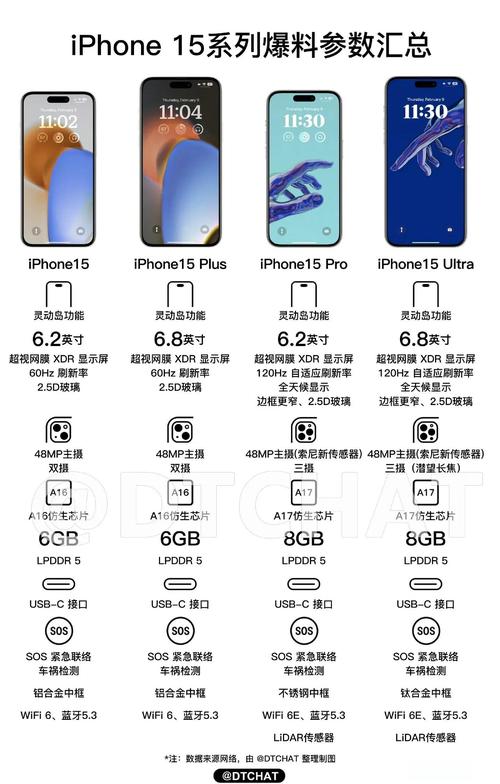 苹果手机摄像头三个和两个的区别