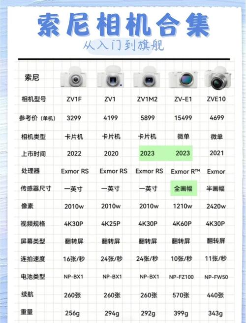 想买个索尼单反a系列的,a330和a390和a550哪个性价比高,我喜欢屏幕清晰...