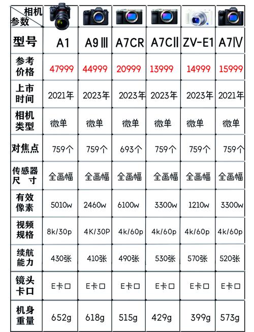 索尼相机A390和HX100都是单反么?...
