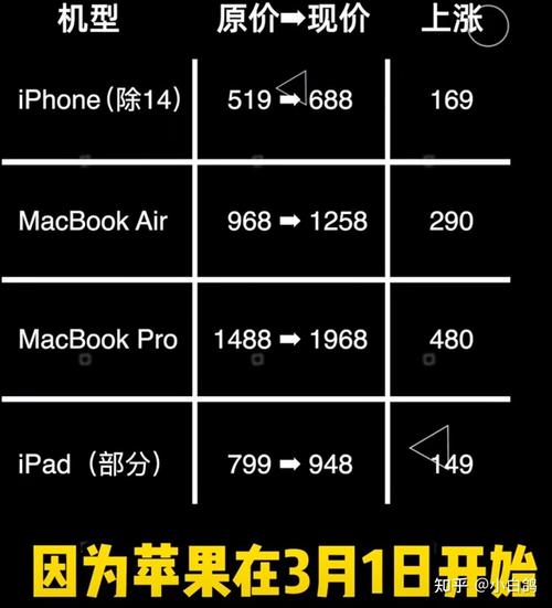 苹果电池更换需要多少钱