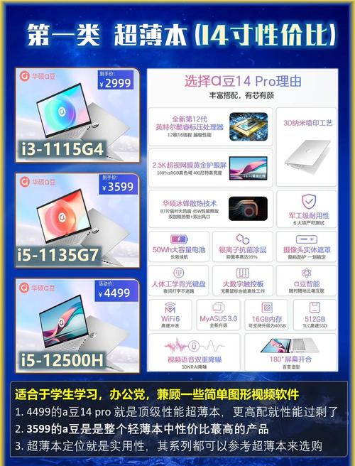 7000到8000预算买笔记本怎么选