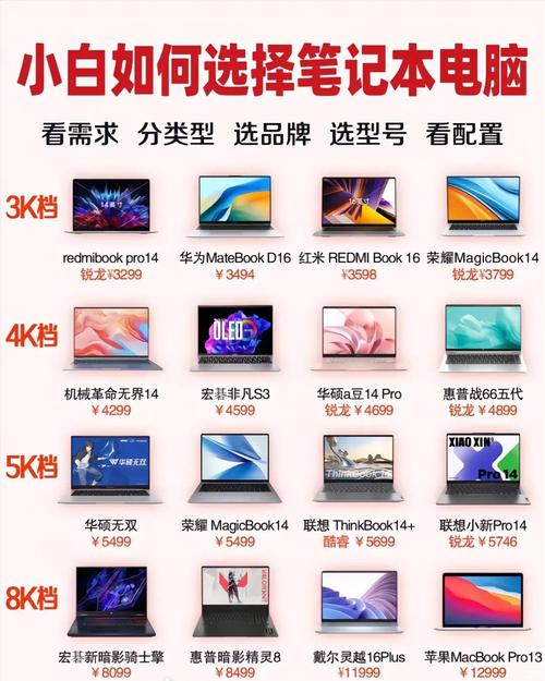 7000元左右的轻薄笔记本电脑推荐