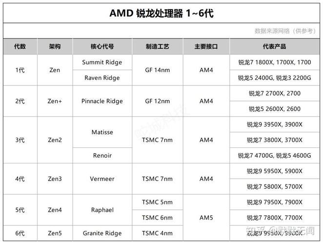 办公电脑选锐龙还是酷睿好用