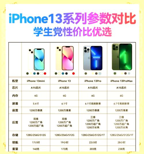 iPhone13换新值吗,有没有必要?