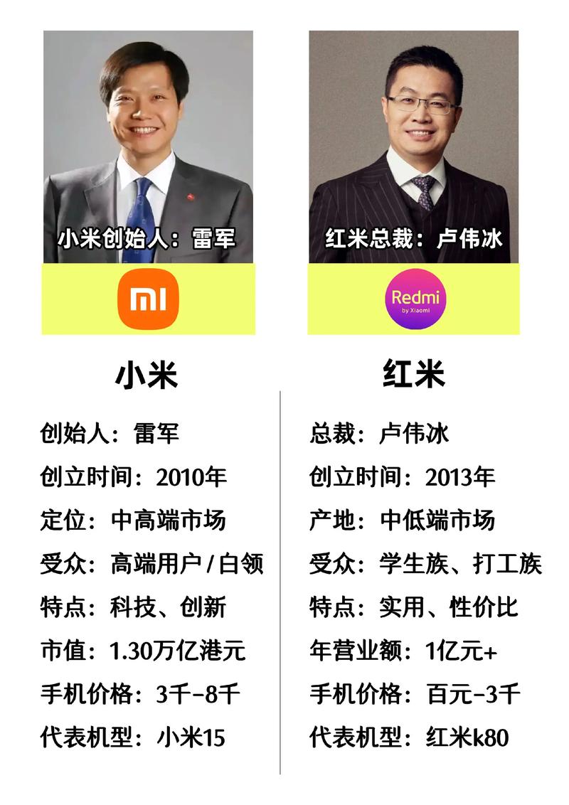 红米3s全网通高配版联通为什么用不成4G